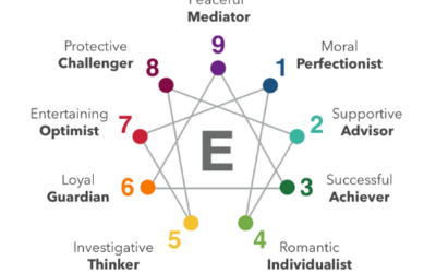 Enneagram Types